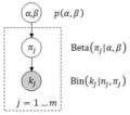 Beta-binomial model