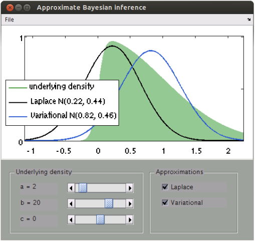 Laplace vs. variational Bayes